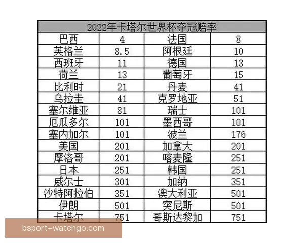 美加墨世界杯精彩竞猜攻略与实时赔率分析指南